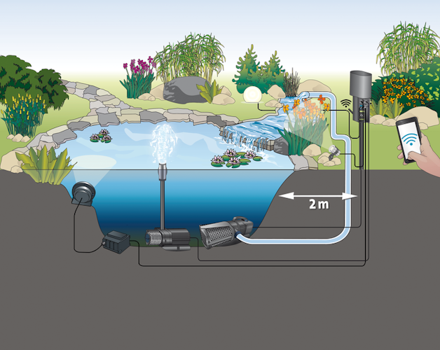 Oase Filter- & Bachlaufpumpe AquaMax Eco Expert 36000