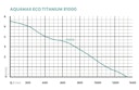 Vorschaubild Oase Schwerkraftfilterpumpe AquaMax Eco Titanium 81000 (77462)