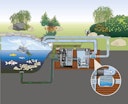 Vorschaubild Oase PhosLess Flow 3000
