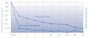 Vorschaubild Oase PhosLess Flow 3000